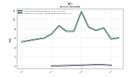 Allowance For Doubtful Accounts Receivable Current