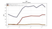 Other Liabilities Noncurrent