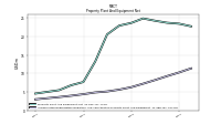 Accumulated Depreciation Depletion And Amortization Property Plant And Equipment