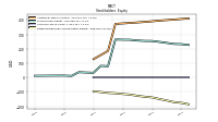 Retained Earnings Accumulated Deficit