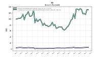 Allowance For Doubtful Accounts Receivable Current