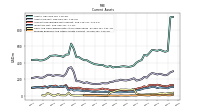 Prepaid Expense And Other Assets Current