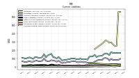 Accrued Income Taxes Current