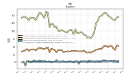 Allocated Share Based Compensation Expense