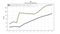 Finite Lived Intangible Assets Accumulated Amortization