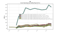 Lessee Operating Lease Liability Payments Due Next Twelve Months