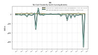 Net Cash Provided By Used In Investing Activities