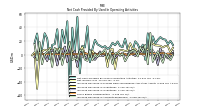 Increase Decrease In Accounts Receivable