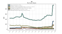 Deferred Income Tax Assets Net