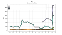 Pension And Other Postretirement Defined Benefit Plans Liabilities Noncurrent