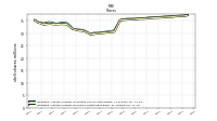 Weighted Average Number Of Shares Outstanding Basic