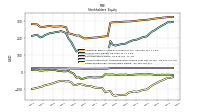 Retained Earnings Accumulated Deficit