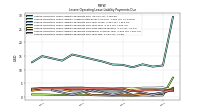 Lessee Operating Lease Liability Payments Due Year Two