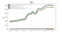 Derivative Liabilities