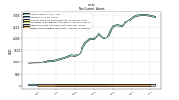 Finite Lived Intangible Assets Net