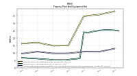 Accumulated Depreciation Depletion And Amortization Property Plant And Equipment