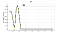 Weighted Average Number Of Shares Outstanding Basic