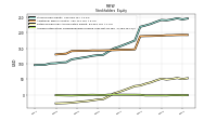 Accumulated Other Comprehensive Income Loss Net Of Tax