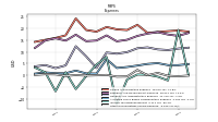 Other Nonoperating Income Expense