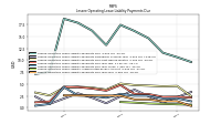 Lessee Operating Lease Liability Payments Due Year Four