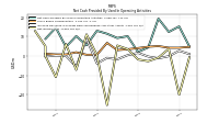 Net Income Loss