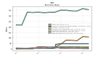 Deferred Income Tax Assets Net