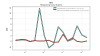 Other Nonoperating Income Expense