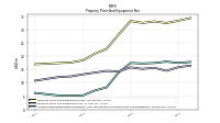 Accumulated Depreciation Depletion And Amortization Property Plant And Equipment