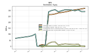 Retained Earnings Accumulated Deficit