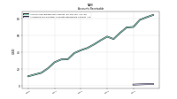 Allowance For Doubtful Accounts Receivable Current