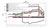 Stockholders Equity