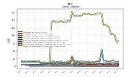 Other Accrued Liabilities Current