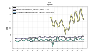 Other Nonoperating Income Expense