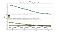 Lessee Operating Lease Liability Payments Remainder Of Fiscal Year