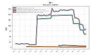 Other Liabilities Noncurrent