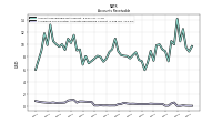 Allowance For Doubtful Accounts Receivable Current