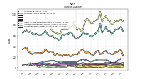 Contract With Customer Liability Current