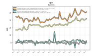 Other Nonoperating Income Expense