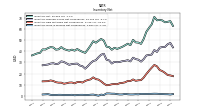 Inventory Work In Process Net Of Reserves