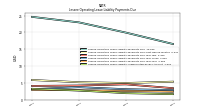 Lessee Operating Lease Liability Undiscounted Excess Amount