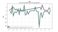 Net Cash Provided By Used In Financing Activities