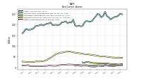 Other Assets Noncurrent