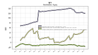 Accumulated Other Comprehensive Income Loss Net Of Tax