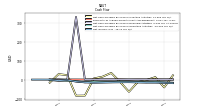 Net Income Loss