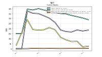 Prepaid Expense And Other Assets Current