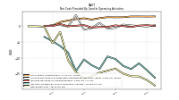 Net Income Loss