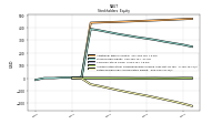 Retained Earnings Accumulated Deficit