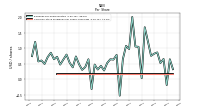 Common Stock Dividends Per Share Cash Paid