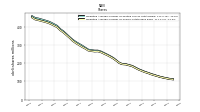 Weighted Average Number Of Shares Outstanding Basic