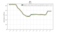 Weighted Average Number Of Shares Outstanding Basic